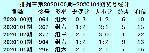 新浪彩票秀才排列三第20110期双胆参考18
