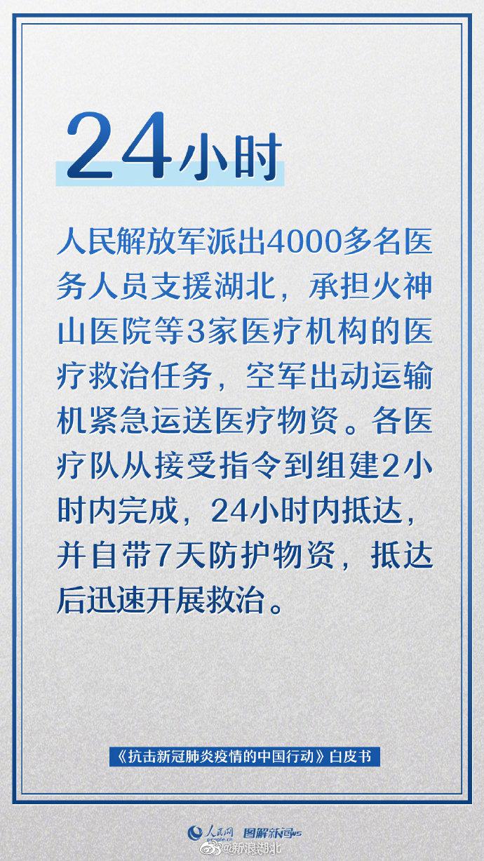 人民日报:抗疫艰辛历程,彰显伟大力量|疫情|白皮书|新冠肺炎_新浪新闻