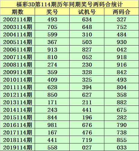 新浪彩票小霸王福彩3d第20114期和值参考12