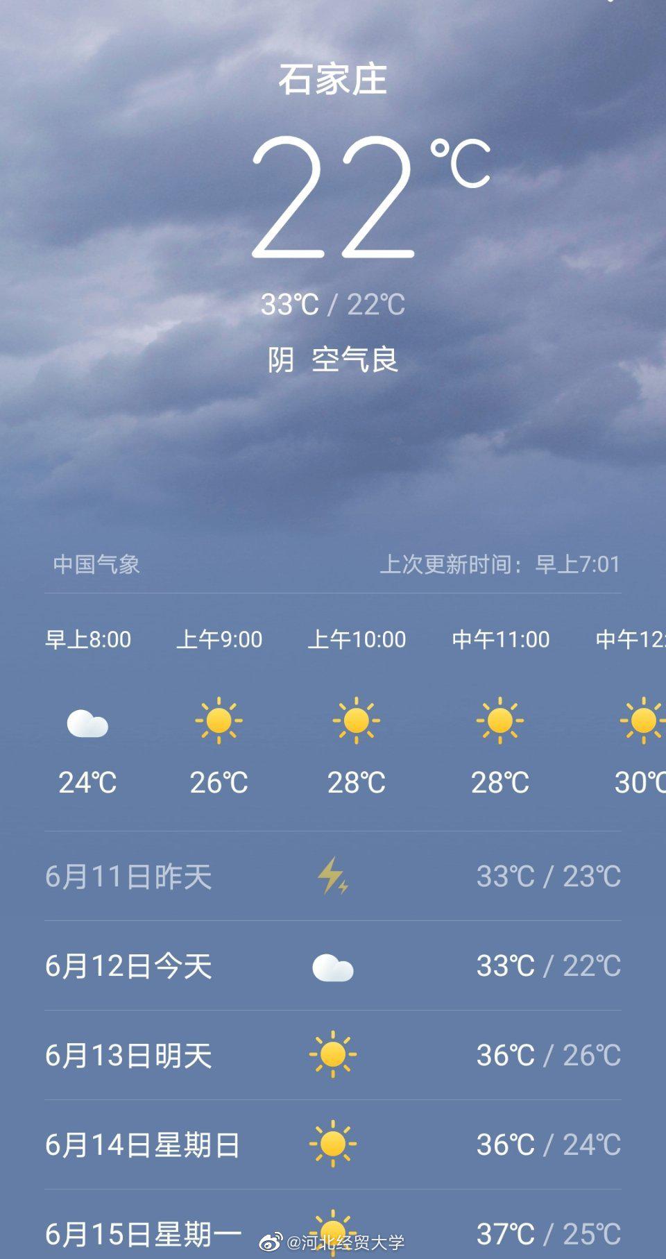 今天天气阴转晴,空气质量良,气温较高,大家出门要预防中暑哦