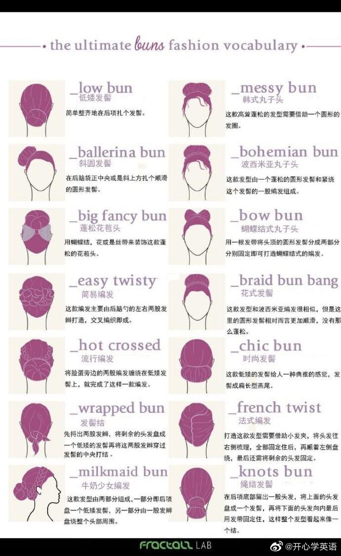 各种不同的发型英语表达|发型|英语_新浪新闻