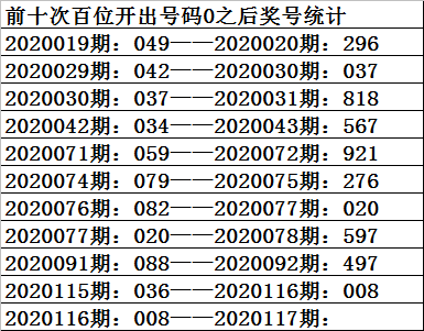 新浪彩票祥子福彩3d第20117期必杀两码24