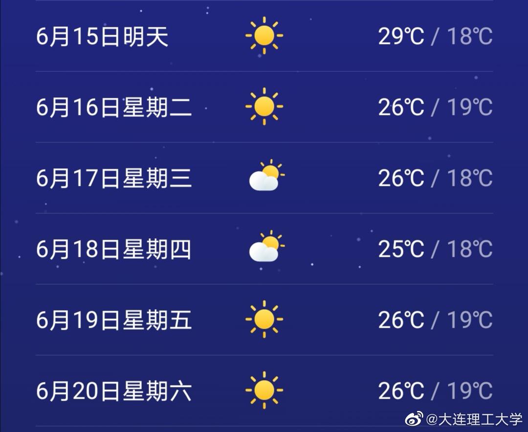 温度略有下降,坚守大连的duters坚持住嗷!