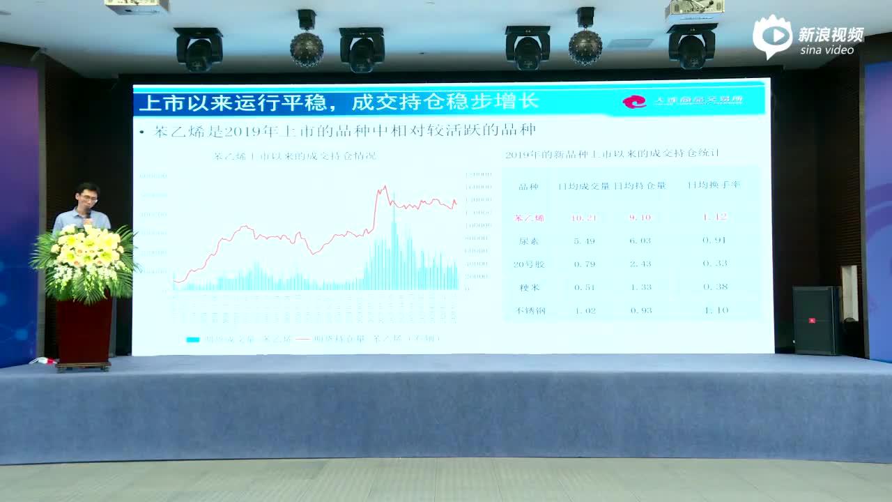 唐世福：苯乙烯在2019年上市所有新品种当中成交最活跃