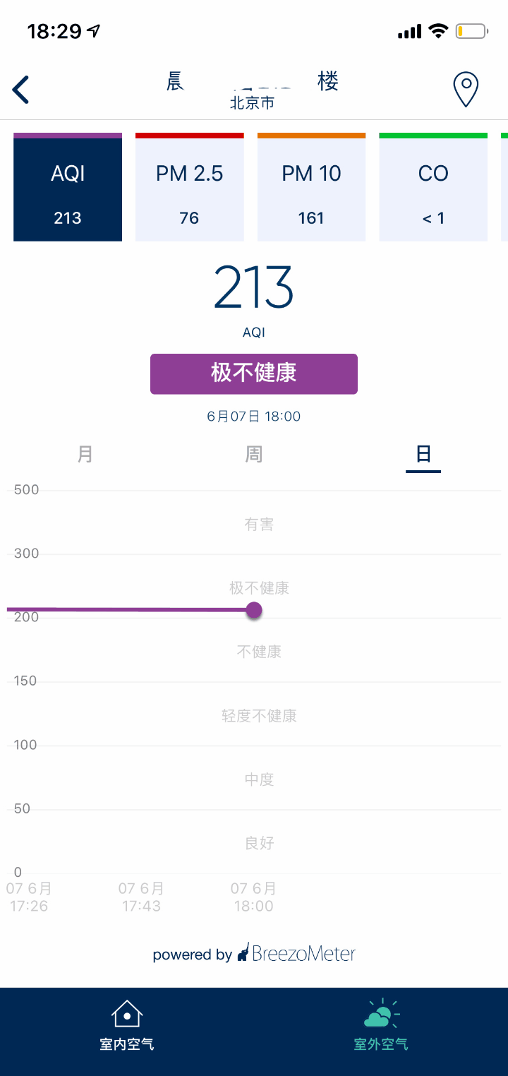 Blueair空氣淨化器讓你不再談醛色變_新浪眾測