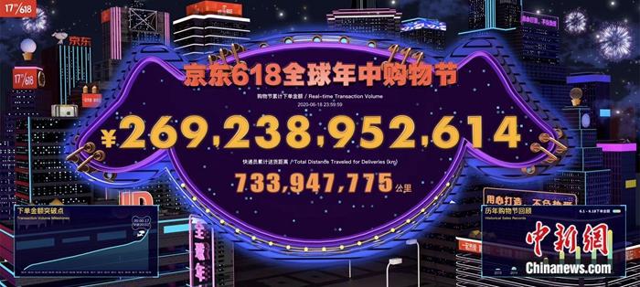 京东618期间销售额。图片来源：京东