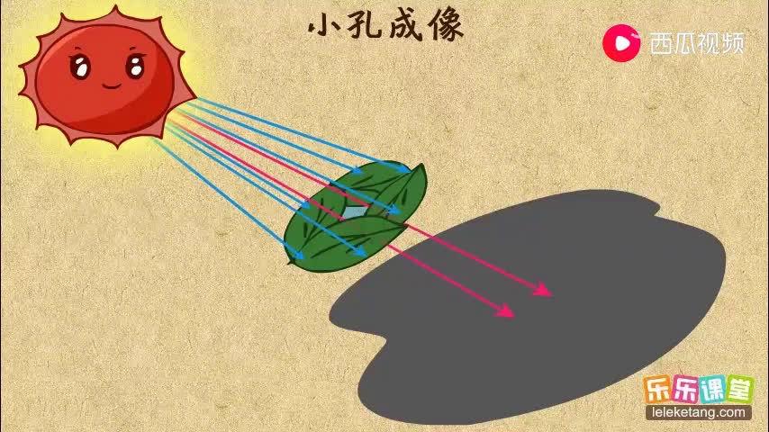 科普:光现象-小孔成像