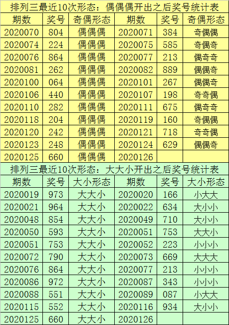 新浪彩票财迷排列三第20126期预测双胆关注57
