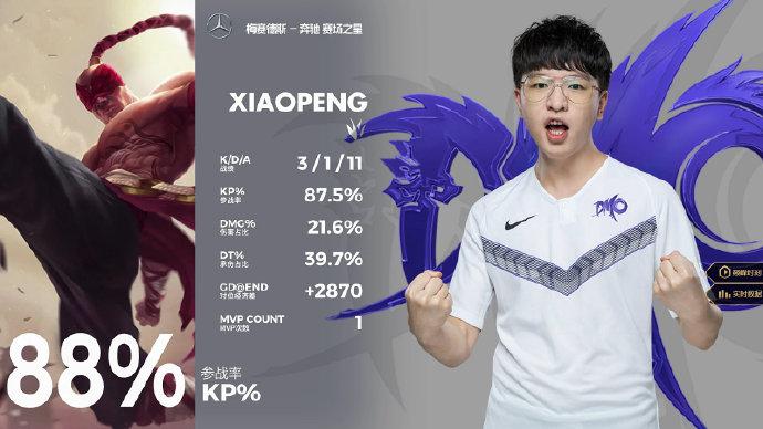 xiaopeng拿下MVP