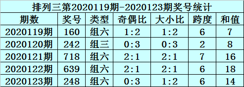 新浪彩票秀才排列三第20129期预出两奇一偶