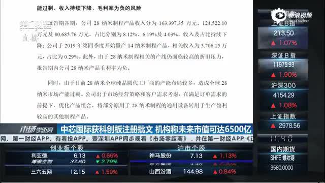 中芯国际获科创板注册批文 机构称未来市值可达6500亿