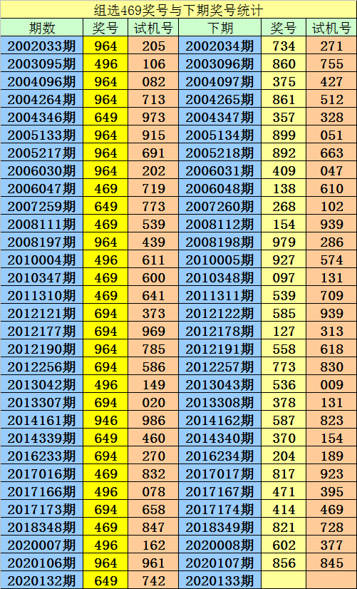 新浪彩票阿宝福彩3d第20133期推荐独胆7