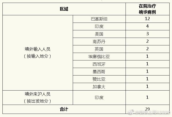北青网综合上海7月2日新增境外输入1例 治愈出院1例