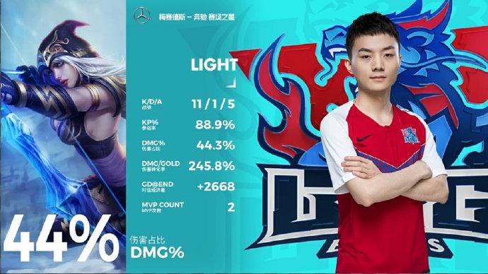light拿下MVP