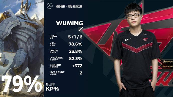 wuming再次拿下MVP