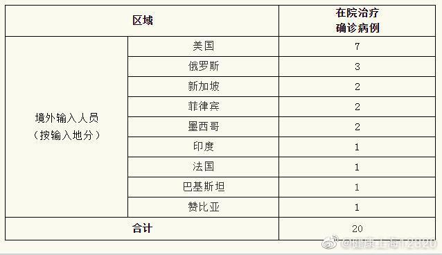 上海昨日无新增本地新冠确诊病例,新增境外输