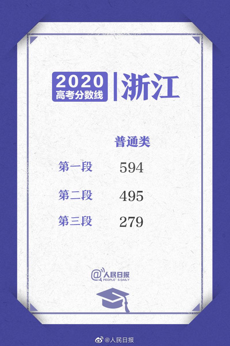 人民日报|2020浙江高考分数线公布