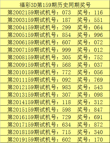 新浪彩票甜瓜福彩3d第20159期注意1路号断