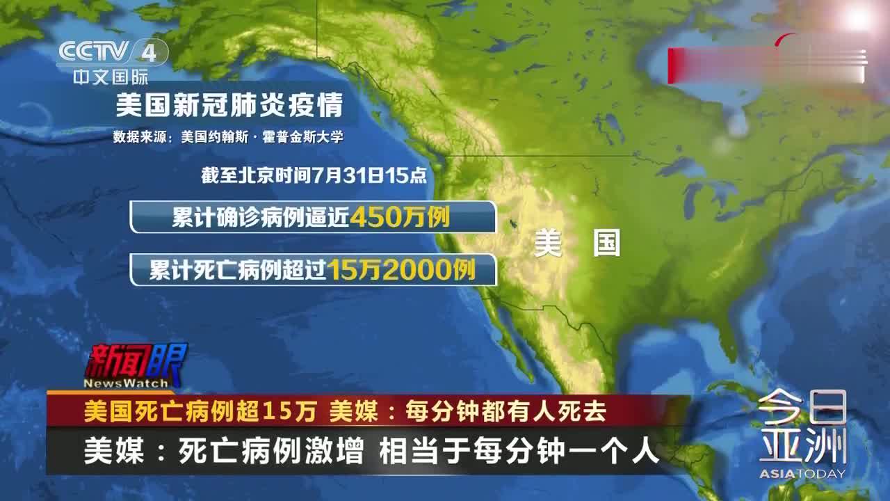 美国死亡病例超15万美媒每过一分钟就有一人死于新冠