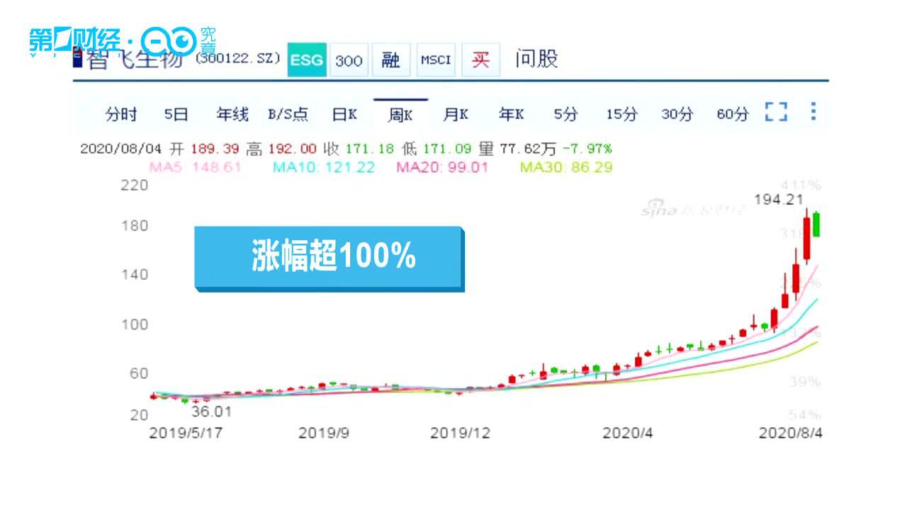 风险提示纷至沓来 “疯狂的疫苗”该冷静了吗?