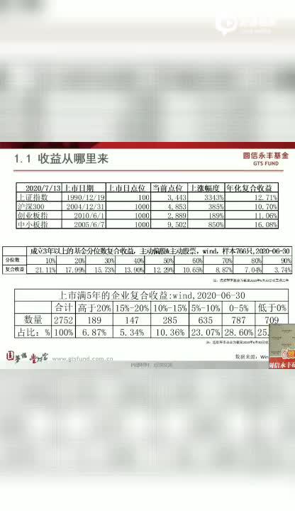 视频|圆信永丰研究总监李明阳：大多数新股持有5年年化收益不足5%
