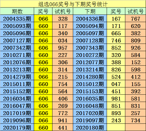 新浪彩票阿宝福彩3d第20180期质数号期期必出