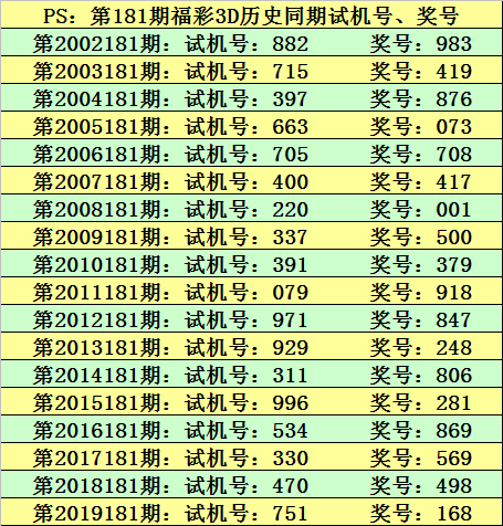 新浪彩票莊德福彩3d第20181期單挑一注836