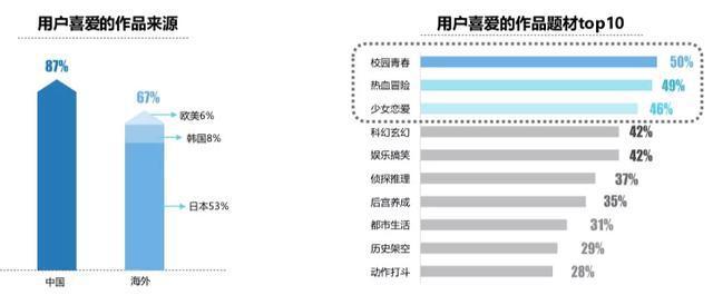 2020微博动漫白皮书