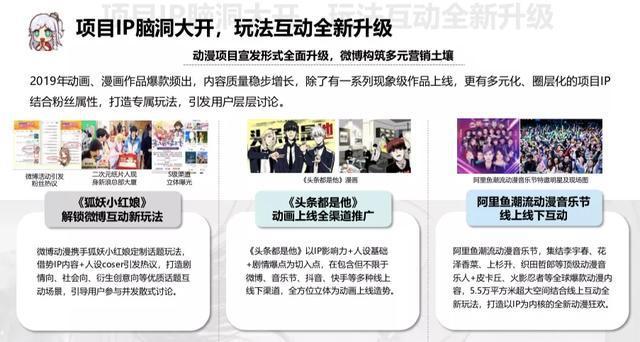 2020微博动漫白皮书