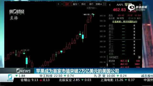 苹果成为首家市值突破2万亿美元的美国公司