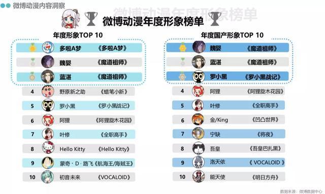 2020微博动漫白皮书