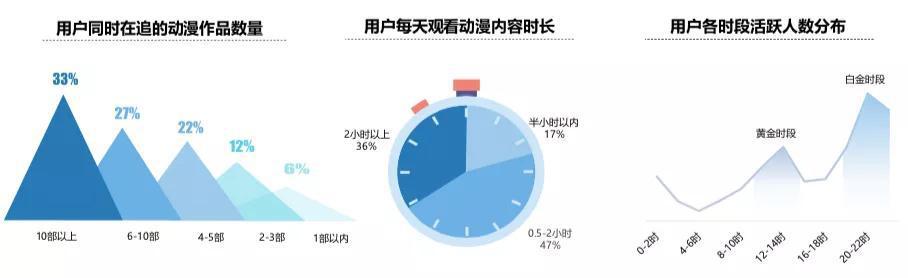 2020微博动漫白皮书