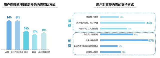 2020微博动漫白皮书