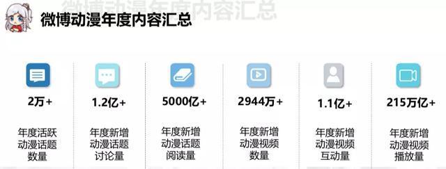 2020微博动漫白皮书