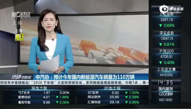 新能源车利好共振：准入门槛降低、BaaS业务……新一轮爆发可期？