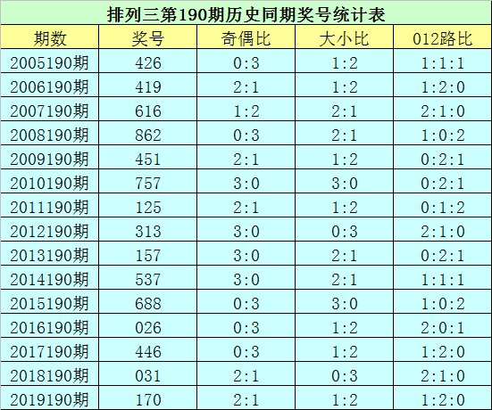 排列三组选选号图图片