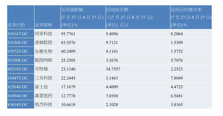 精选层满月近六成个股破发 “以时间换空间”能否奏效?