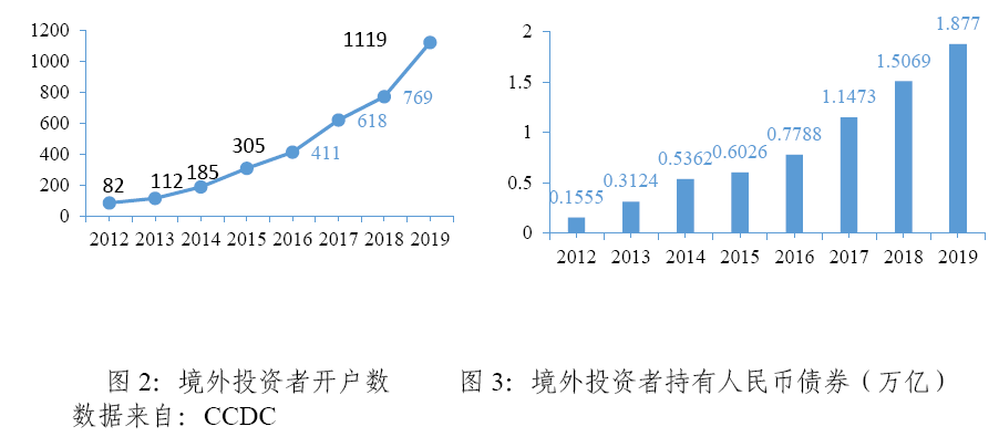 正逢其时 中国政府债券作为非集中清算衍生品初始保证金初探 新浪财经 新浪网
