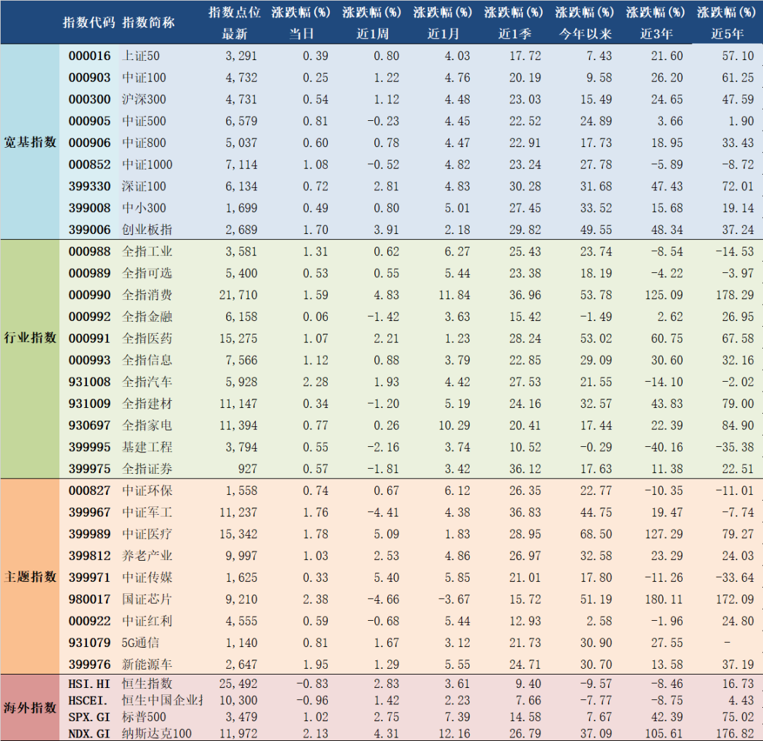 2020年8月27日A股主要指数估值表