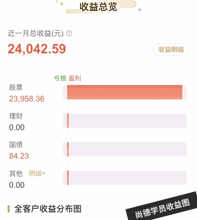 ▲部分学员在学习理财的真实反馈