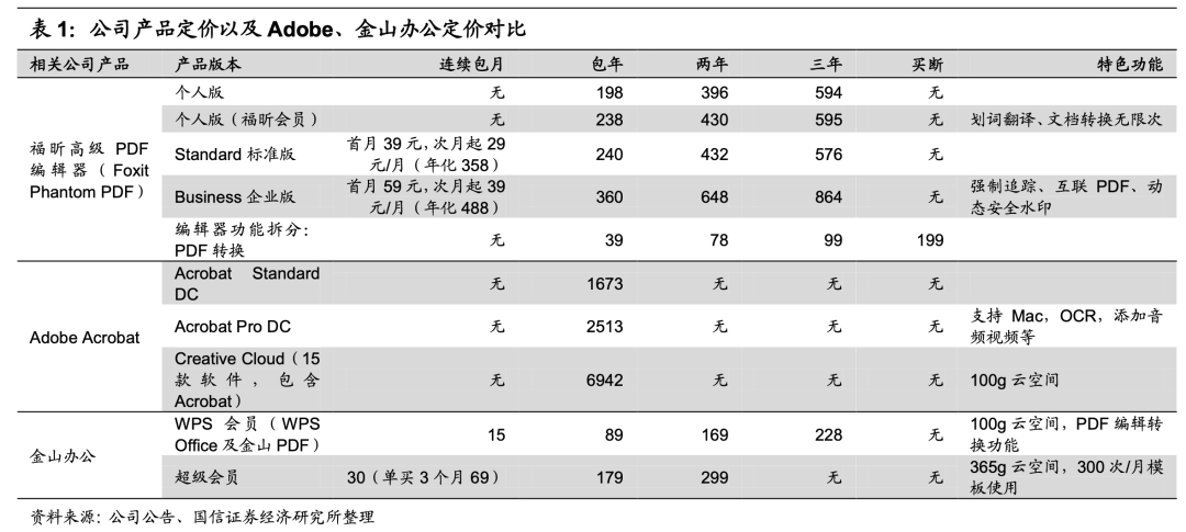 图/国信证券研报