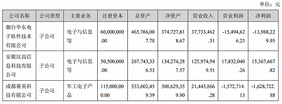 皖通科技中期净利腰斩：“内斗”后实控人空缺 商誉减值风险高悬