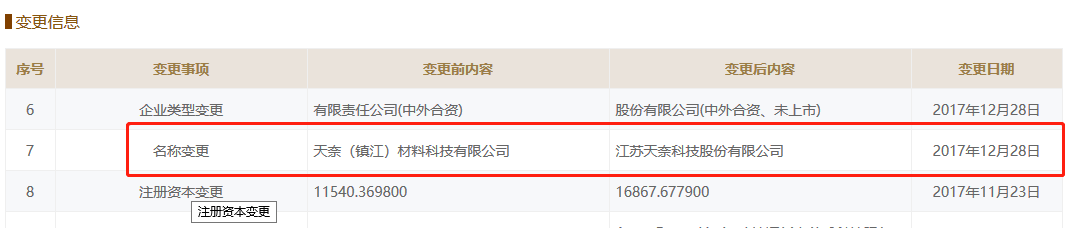 天奈科技名称变更信息