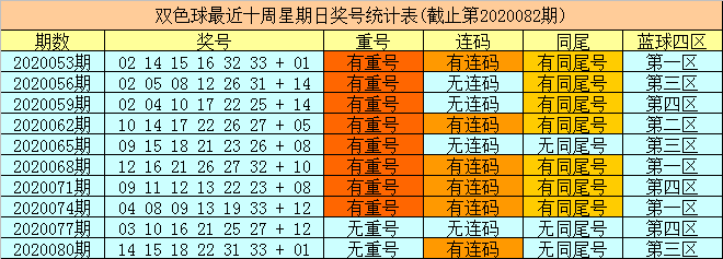 新浪彩票財姐雙色球第20083期看好第二區藍球號