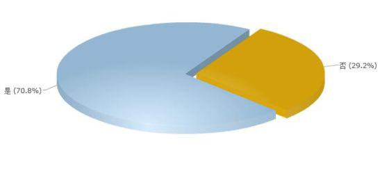 花钱上早教 省心还是麻烦？