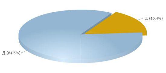 益智玩具真的有效吗？