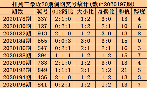 新浪彩票李笑岚排列三第20198期关注跨度6