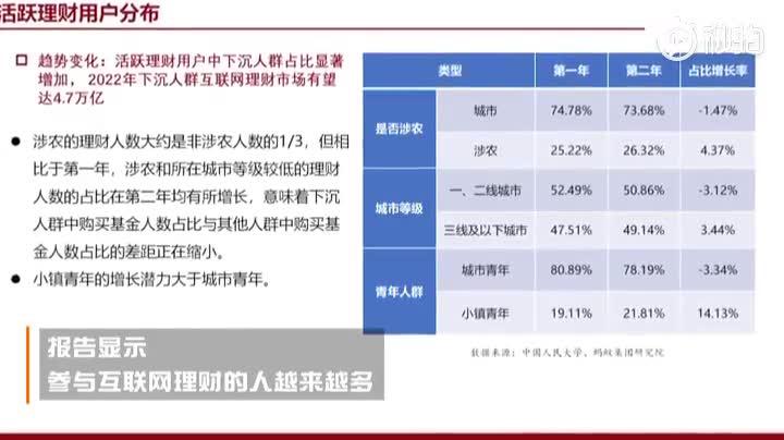2019年互联网理财用户达1.69亿 你买理财了吗