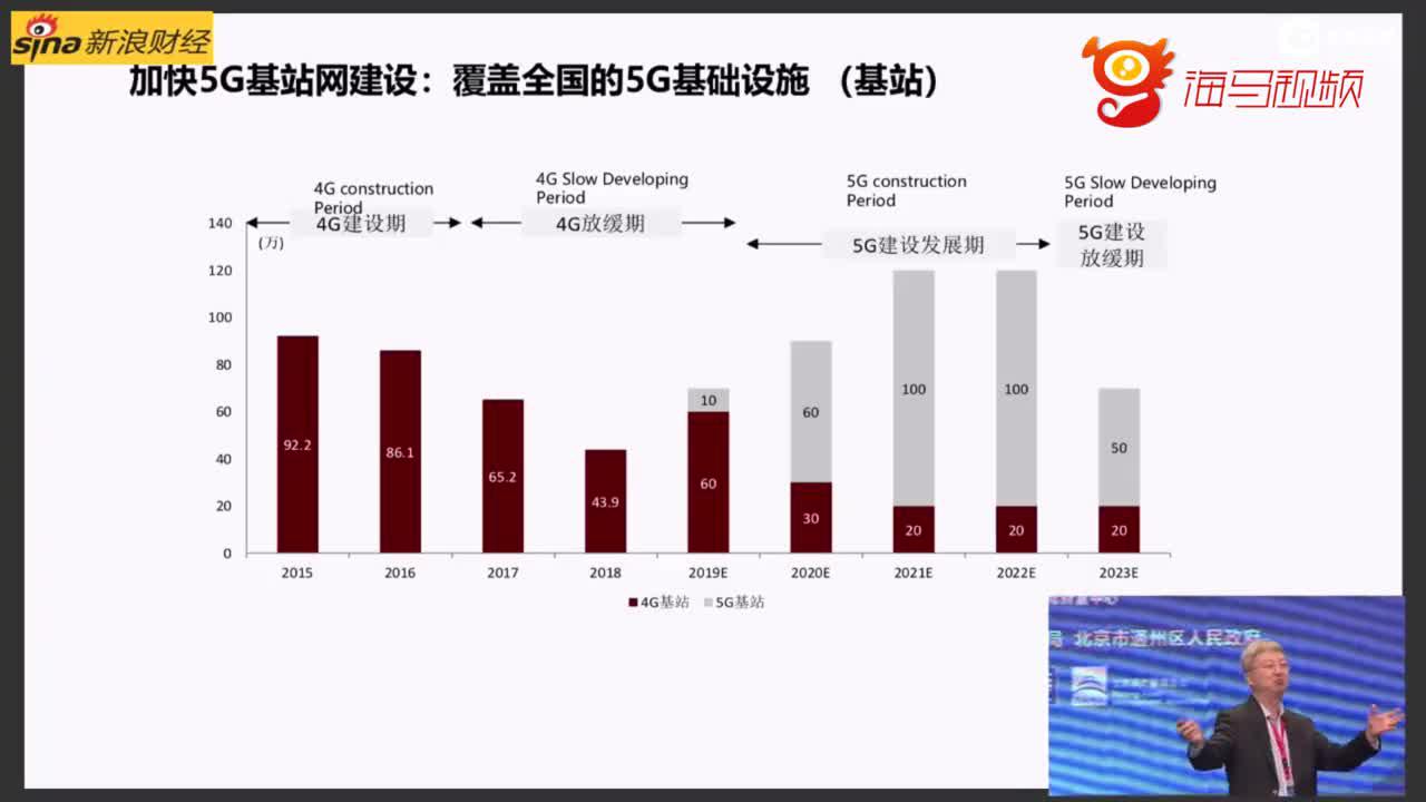 朱民：华为的折叠手机真的很棒，推荐通州区长送手机