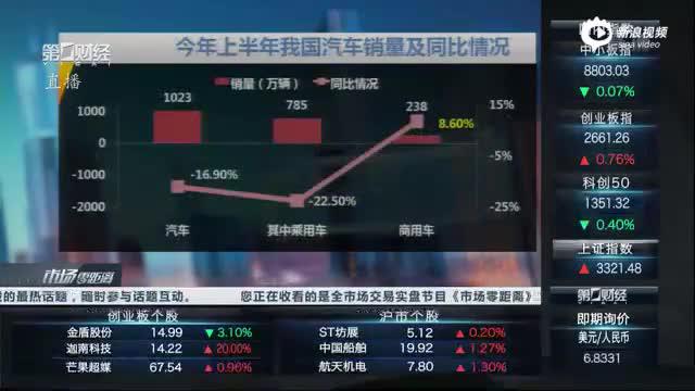 多项基本面数据向好 汽车板块或迎来崛起？